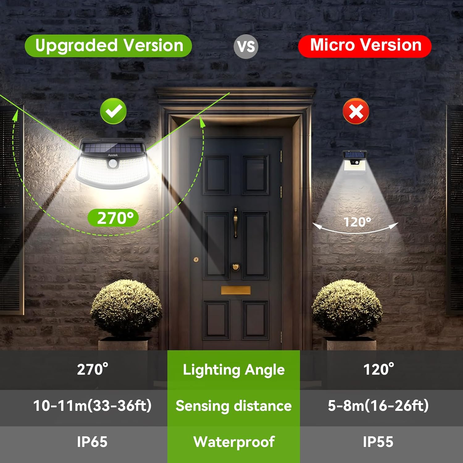 Aootek New Solar Motion Sensor Lights 120 LEDs with Lights Reflector,270° Wide Angle, IP65 Waterproof, Step Lights for Front Door, Yard, Garage, Deck (Back Button 4-Pack) - Image 5